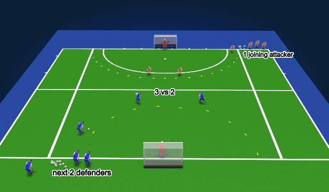 Hockey Session Plan Drill (Colour): Continuous 3vs2 