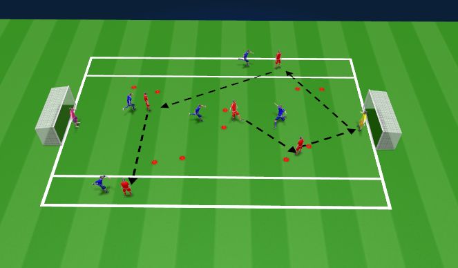 Football/Soccer Session Plan Drill (Colour): Screen 3