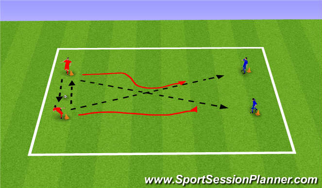 Football/Soccer Session Plan Drill (Colour): Small Sided Actvity