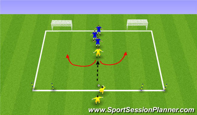 Football/Soccer Session Plan Drill (Colour): Poles vs Goals. 1v1