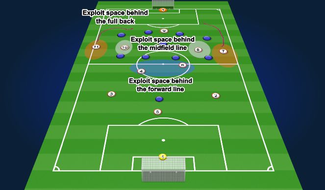 Football/Soccer Session Plan Drill (Colour): Screen 1