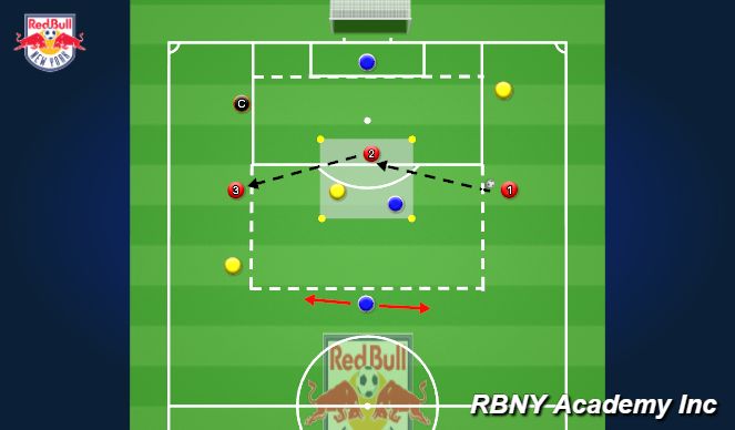 Football/Soccer Session Plan Drill (Colour): Playing Through Technical Warm Up