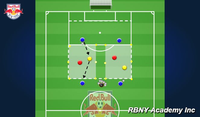 Football/Soccer Session Plan Drill (Colour): 1V1 Receiving under pressure