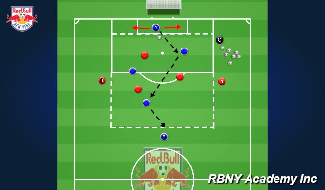 Football/Soccer Session Plan Drill (Colour): 3v3+2 Under pressure 