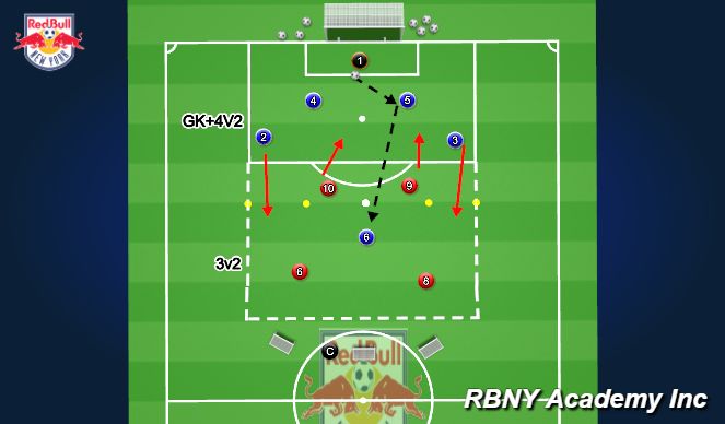 Football/Soccer Session Plan Drill (Colour): SSG:GK+5V4