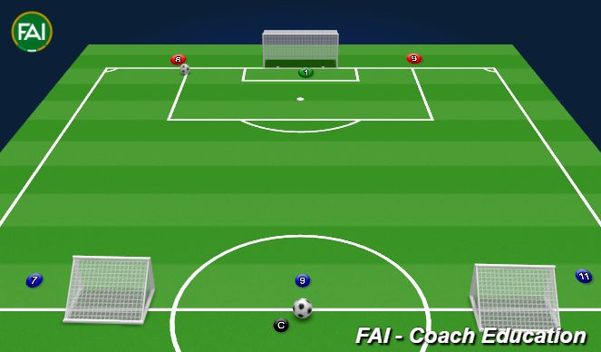 Football/Soccer Session Plan Drill (Colour): Animation 1