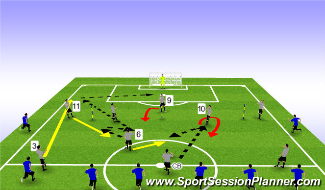 Football/Soccer Session Plan Drill (Colour): Funtional attacking play