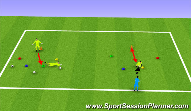 Football/Soccer Session Plan Drill (Colour): Main theme 1