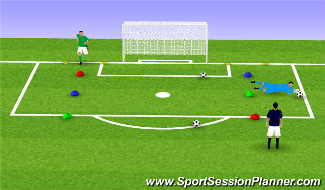 Football/Soccer Session Plan Drill (Colour): Main 2