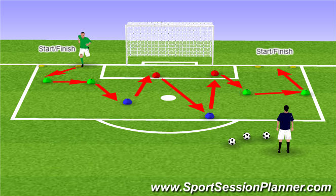 Football/Soccer Session Plan Drill (Colour): Conditioning