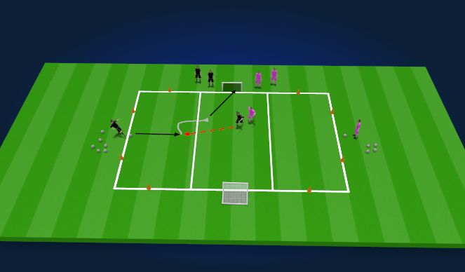 Football/Soccer Session Plan Drill (Colour): Pööramisduell kahe miniväravaga