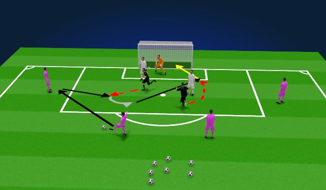 Football/Soccer Session Plan Drill (Colour): 2v2 karistusalas