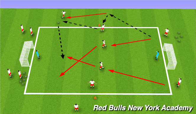 Football/Soccer: Crossing & Finishing (Tactical: Attacking Principles ...