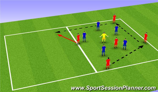 Football/Soccer Session Plan Drill (Colour): Possession and then counter