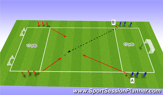 Football/Soccer Session Plan Drill (Colour): Attacking & Counter Attacking