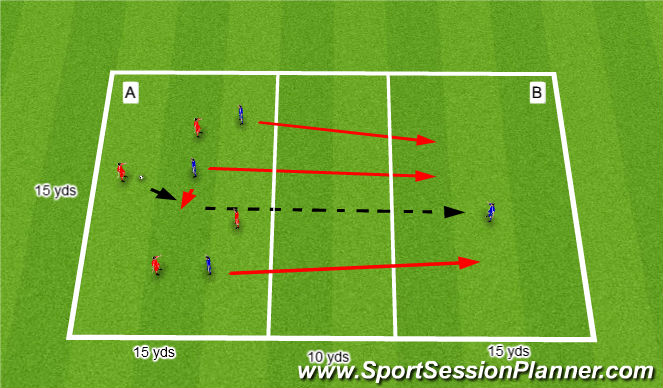 Football/Soccer Session Plan Drill (Colour): Winning the ball to counter attack