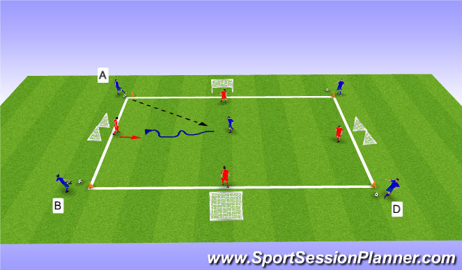 Football/Soccer Session Plan Drill (Colour): 1v1 attacking (40 min)