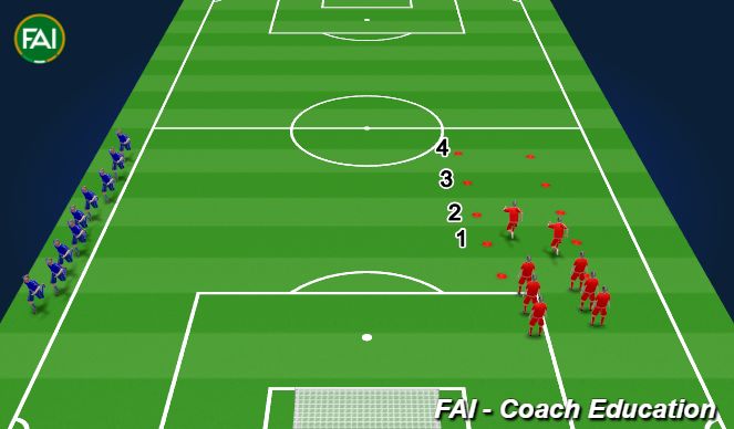 Football/Soccer Session Plan Drill (Colour): Warm-Up