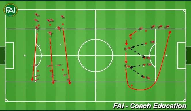 Football/Soccer Session Plan Drill (Colour): Passing