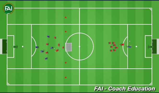 Football/Soccer Session Plan Drill (Colour): Game - Warm-down - Shooting