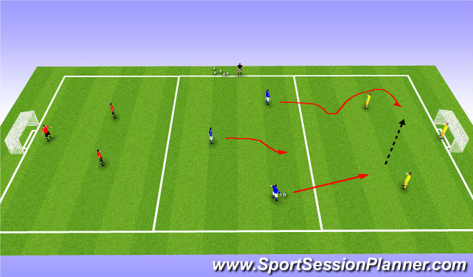 Football/Soccer Session Plan Drill (Colour): Three Team 3v3 to 3v2 Possession & Shooting Game