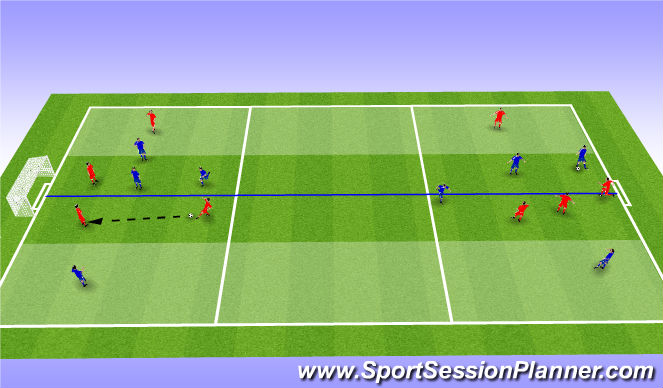 Football/Soccer Session Plan Drill (Colour): Part Practice