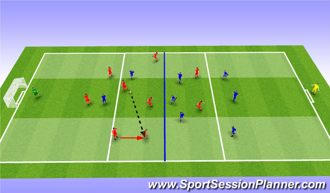 Football/Soccer Session Plan Drill (Colour): SSG