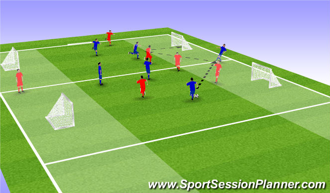 Football/Soccer Session Plan Drill (Colour): Part Practice 2