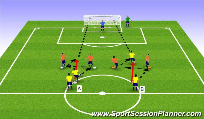 Football/Soccer Session Plan Drill (Colour): Combination Play to Shooting