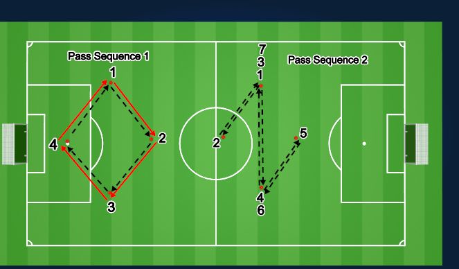 Football/Soccer Session Plan Drill (Colour): Technical & Skill Practice