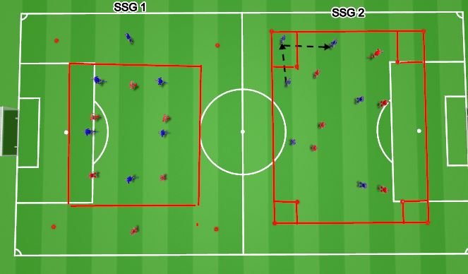 Football/Soccer Session Plan Drill (Colour): Small Sided Game