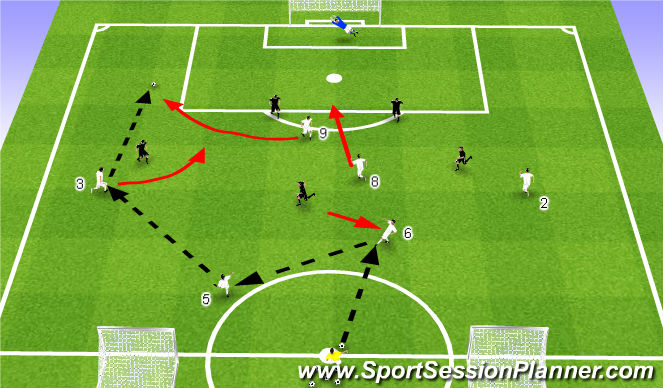 Football/Soccer Session Plan Drill (Colour): 6v5 End Game