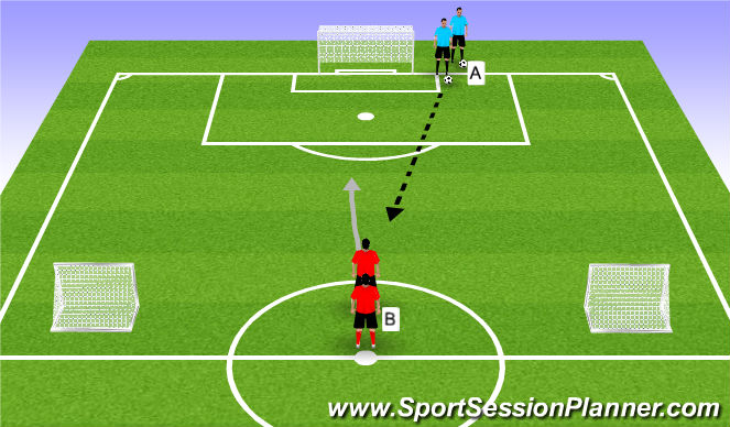 Football/Soccer Session Plan Drill (Colour): Group Play 1v1