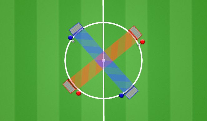 Football/Soccer Session Plan Drill (Colour): Animation 4