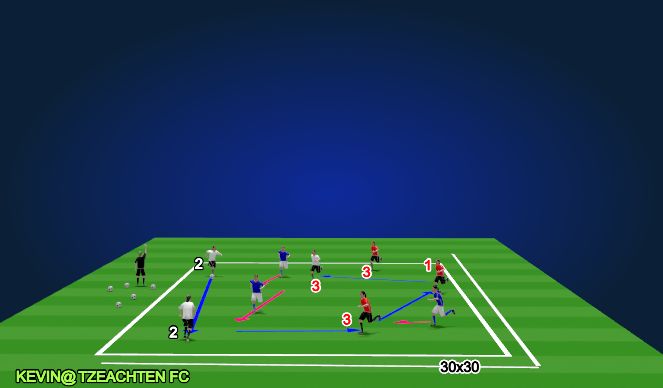 Football/Soccer Session Plan Drill (Colour): 6v3 TRANSITION RONDO
