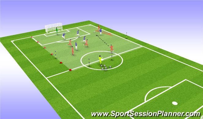 Football/Soccer Session Plan Drill (Colour): functional wing play