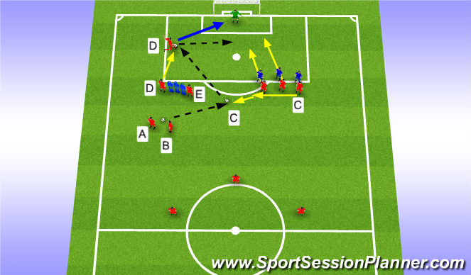 Football/Soccer Session Plan Drill (Colour): Indirect free kick