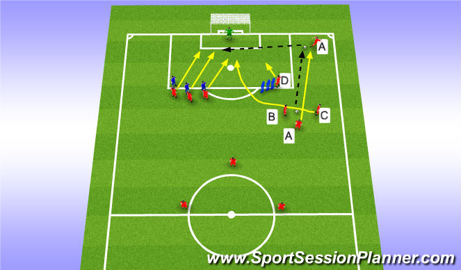 Football/Soccer Session Plan Drill (Colour): indirect free kick