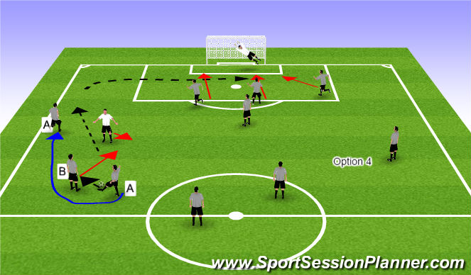 Football/Soccer Session Plan Drill (Colour): Free Kick Touch and Overlap Play