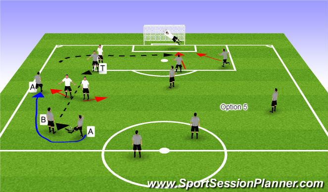 Football/Soccer Session Plan Drill (Colour): Free Kick Touch and Overlap Against 2 Defenders