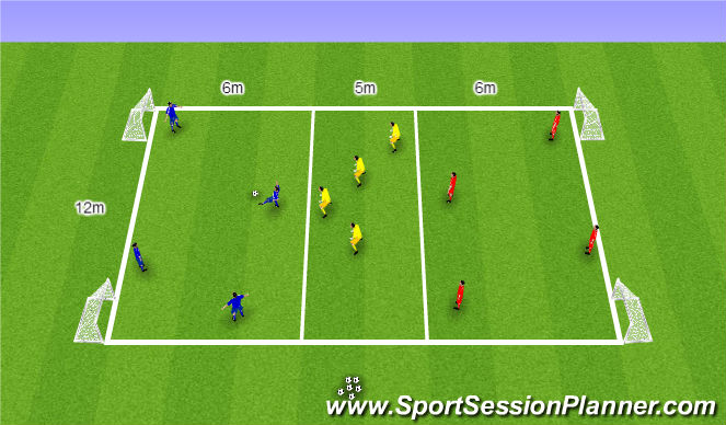 Football/Soccer Session Plan Drill (Colour): Positional game