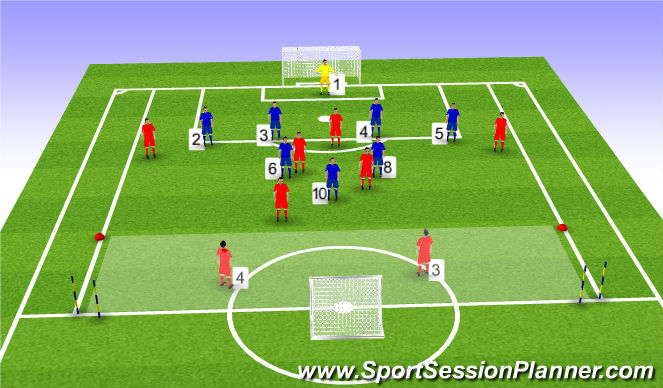 Football/Soccer Session Plan Drill (Colour): Game training