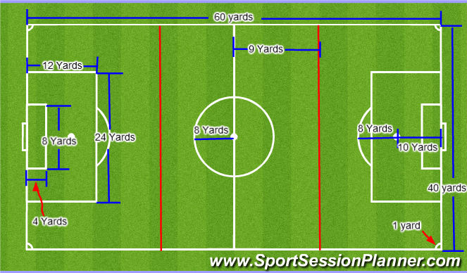 Football/Soccer Session Plan Drill (Colour): U9/U10 (7v7)