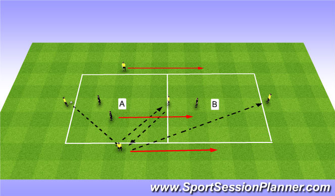 Football/Soccer Session Plan Drill (Colour): Development