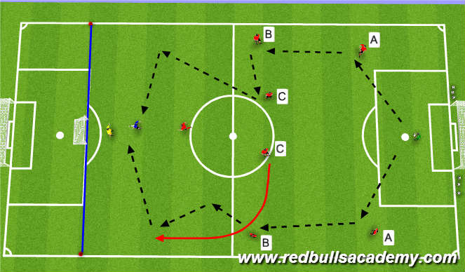 Football/Soccer Session Plan Drill (Colour): Warm Up