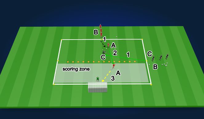 Football/Soccer Session Plan Drill (Colour): Small Sided Game: 1v1+GK