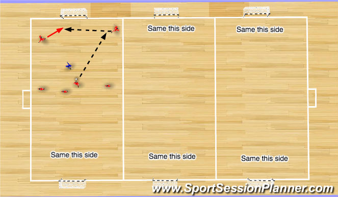 Futsal Session Plan Drill (Colour): Star Wars 3v1s (Weak-Side Balls
