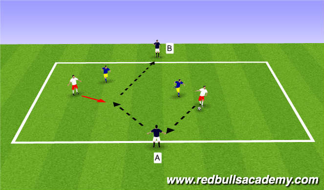 Football/Soccer Session Plan Drill (Colour): Main Theme 2: 2v2+2 directional