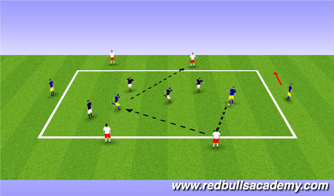 Football/Soccer Session Plan Drill (Colour): Main Theme 3: 2v4+6