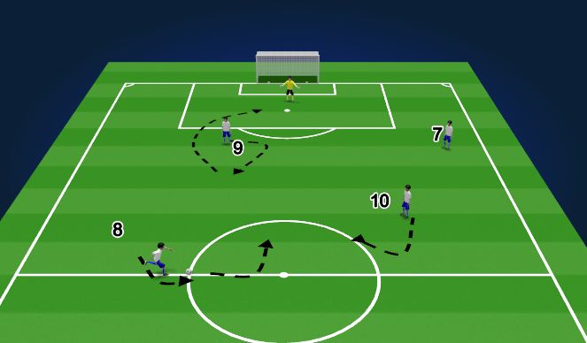 Football/Soccer Session Plan Drill (Colour): midfield and attacking 3rd